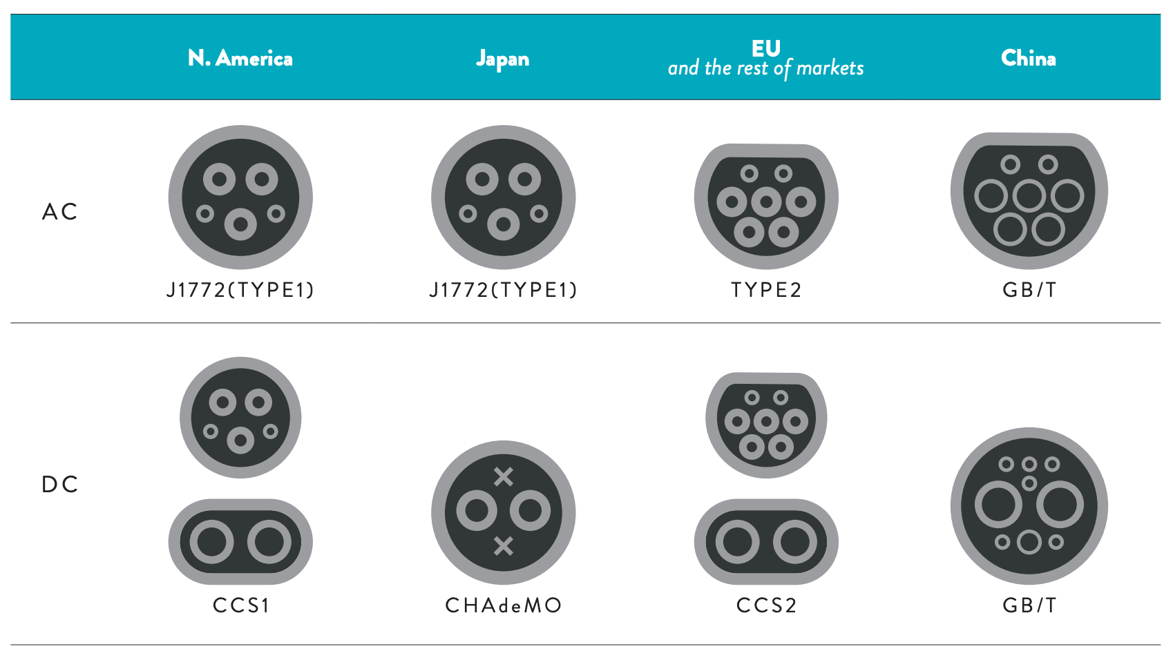 Elektromos autó csatlakozó típusok