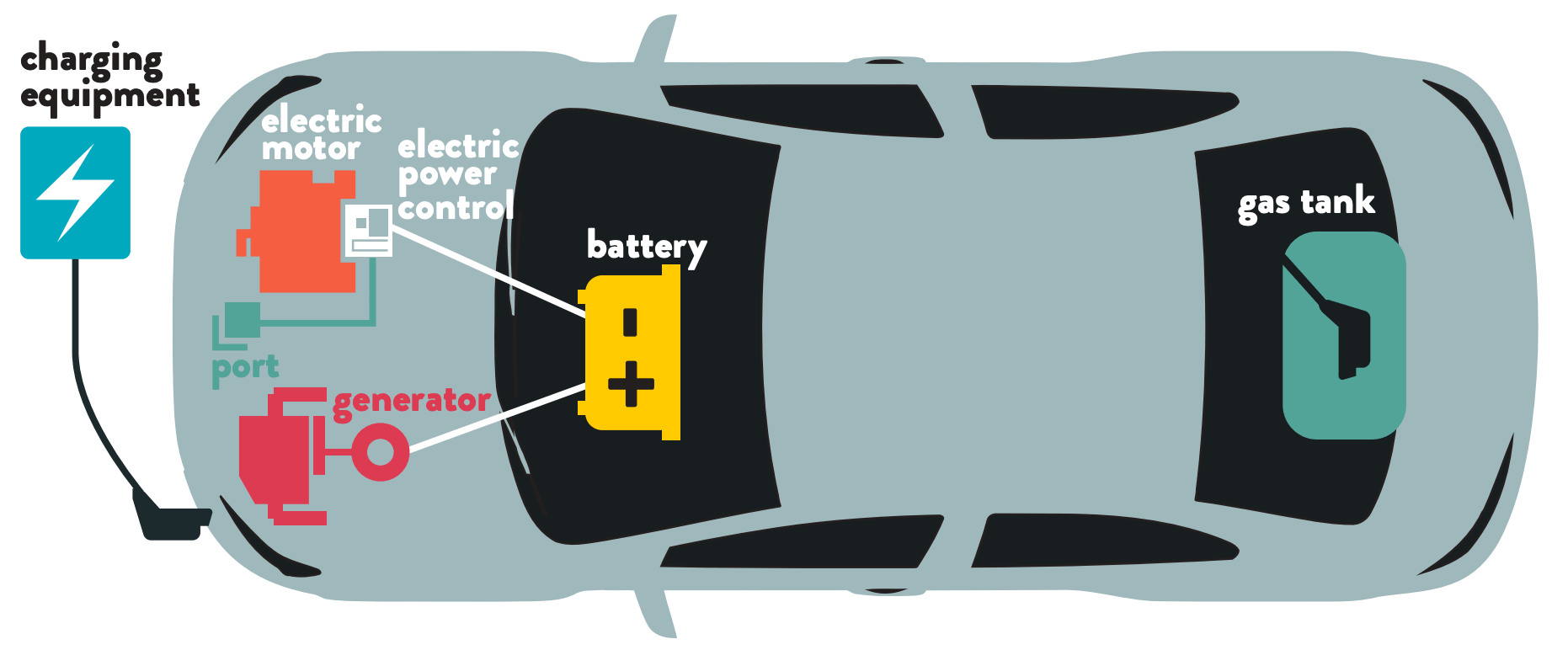 plug in hybrid auto