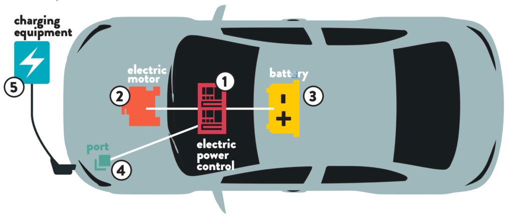 teljesen elektromos auto wallbox