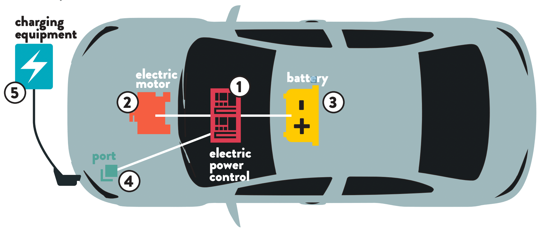 teljesen elektromos auto