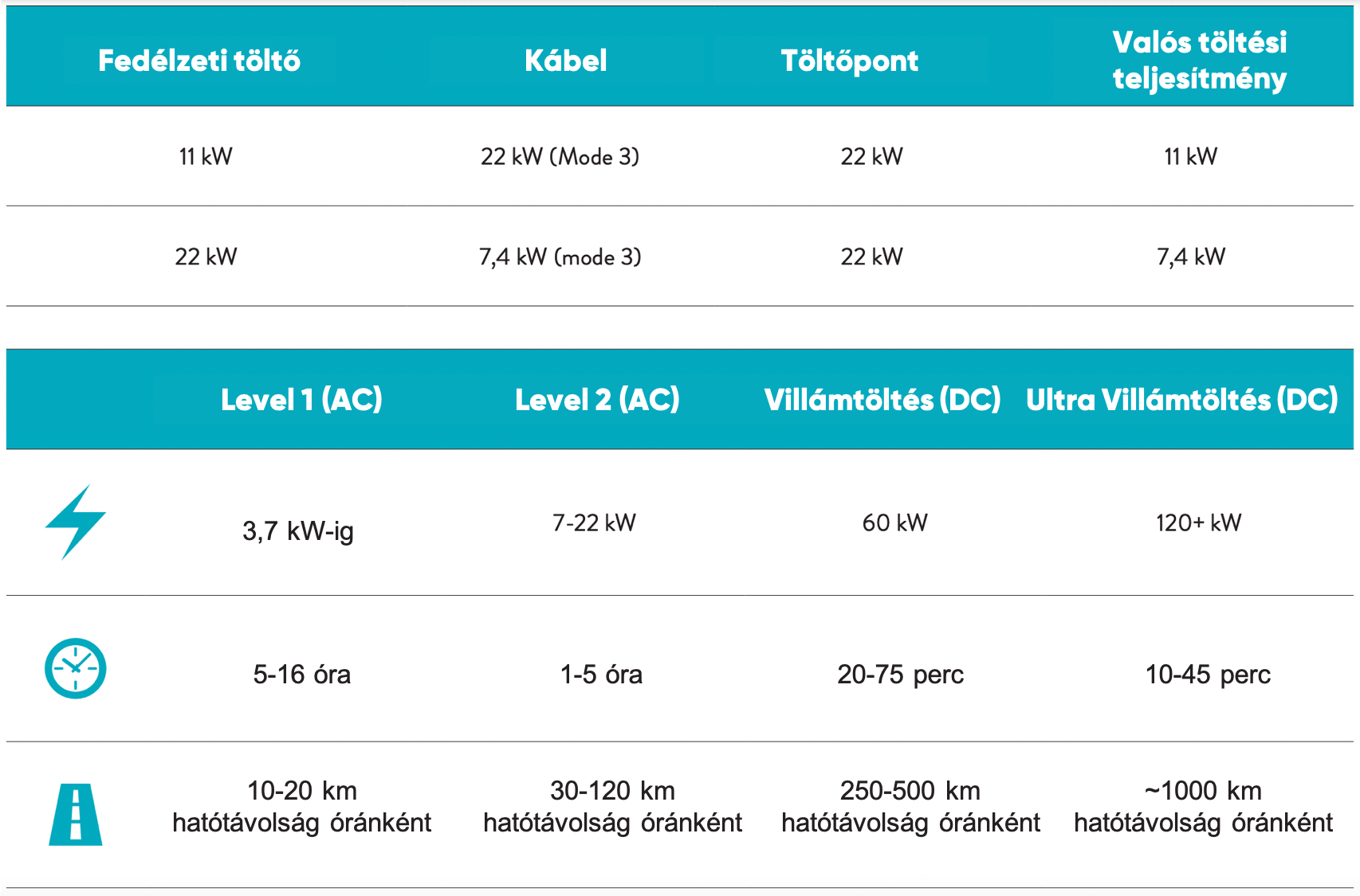 toltesi idok tablazat min 1