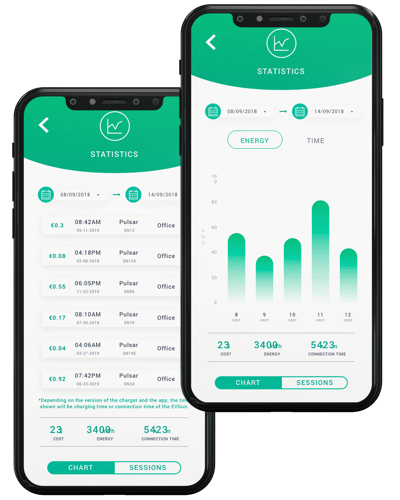 Wallbox alkalmazás Myallbox