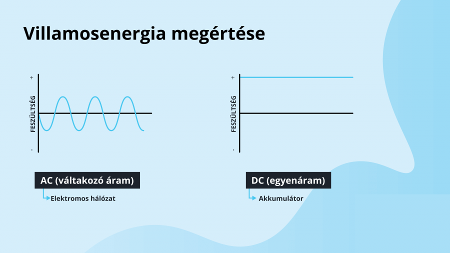 két áram különbség között többféleképpen használják elektromos autó töltésére