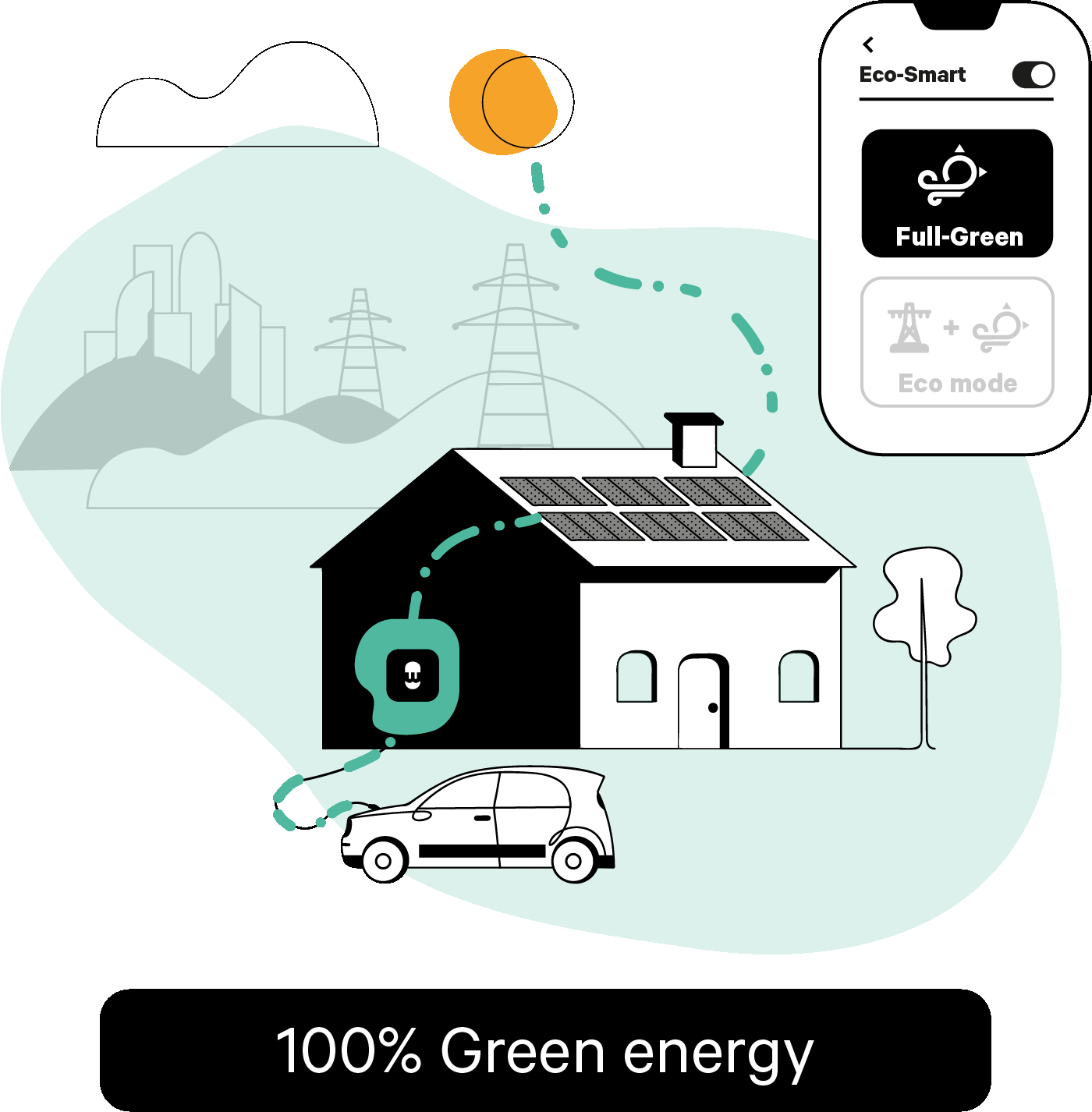 elektromos autó töltés napelemmel
